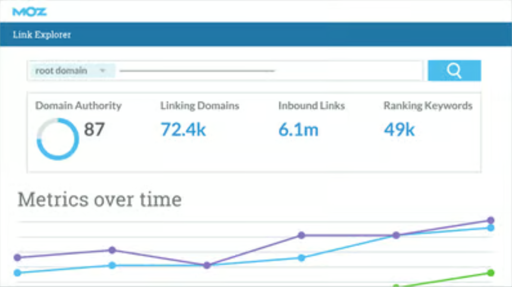 moz backlink analysis