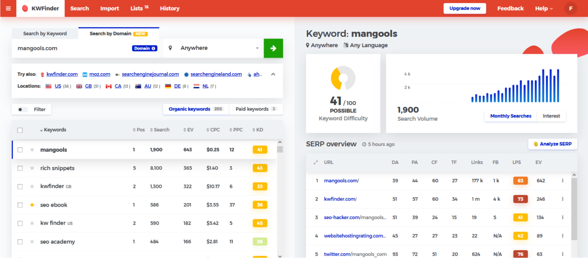 mangools keyword finder