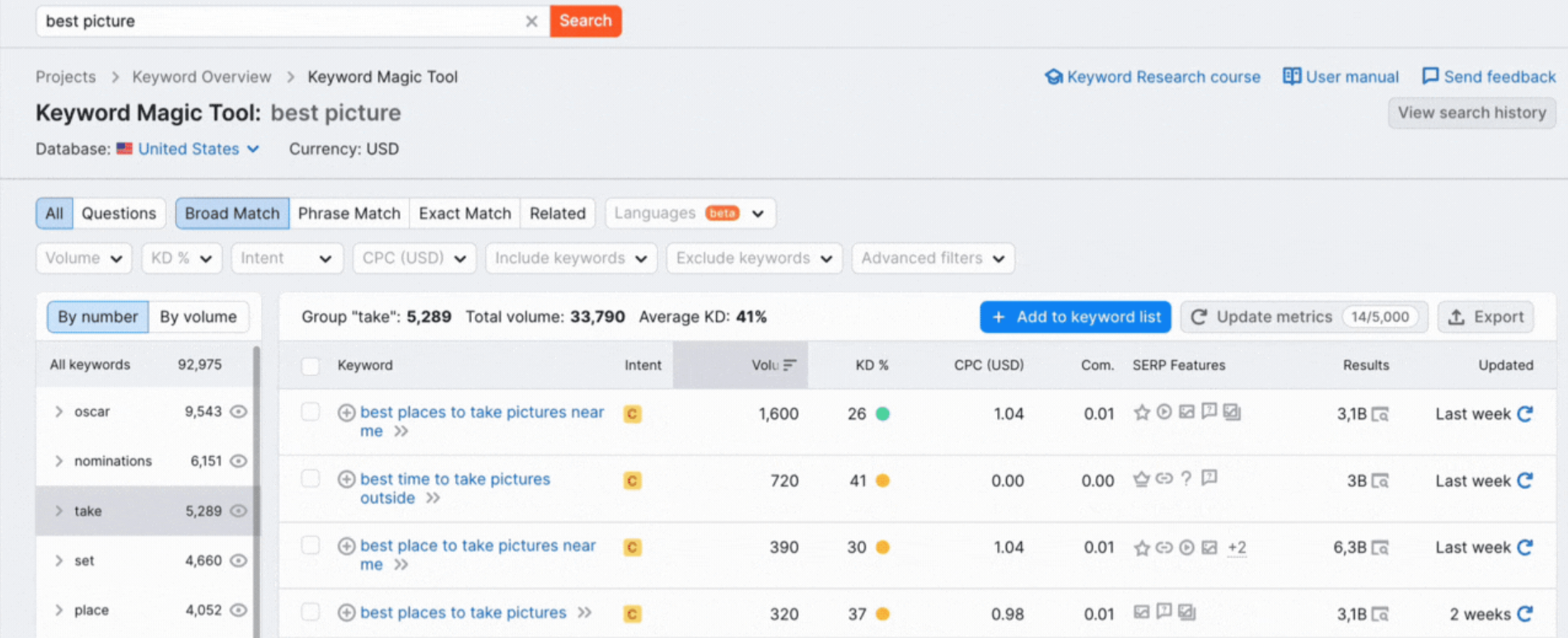 semrush keyword research