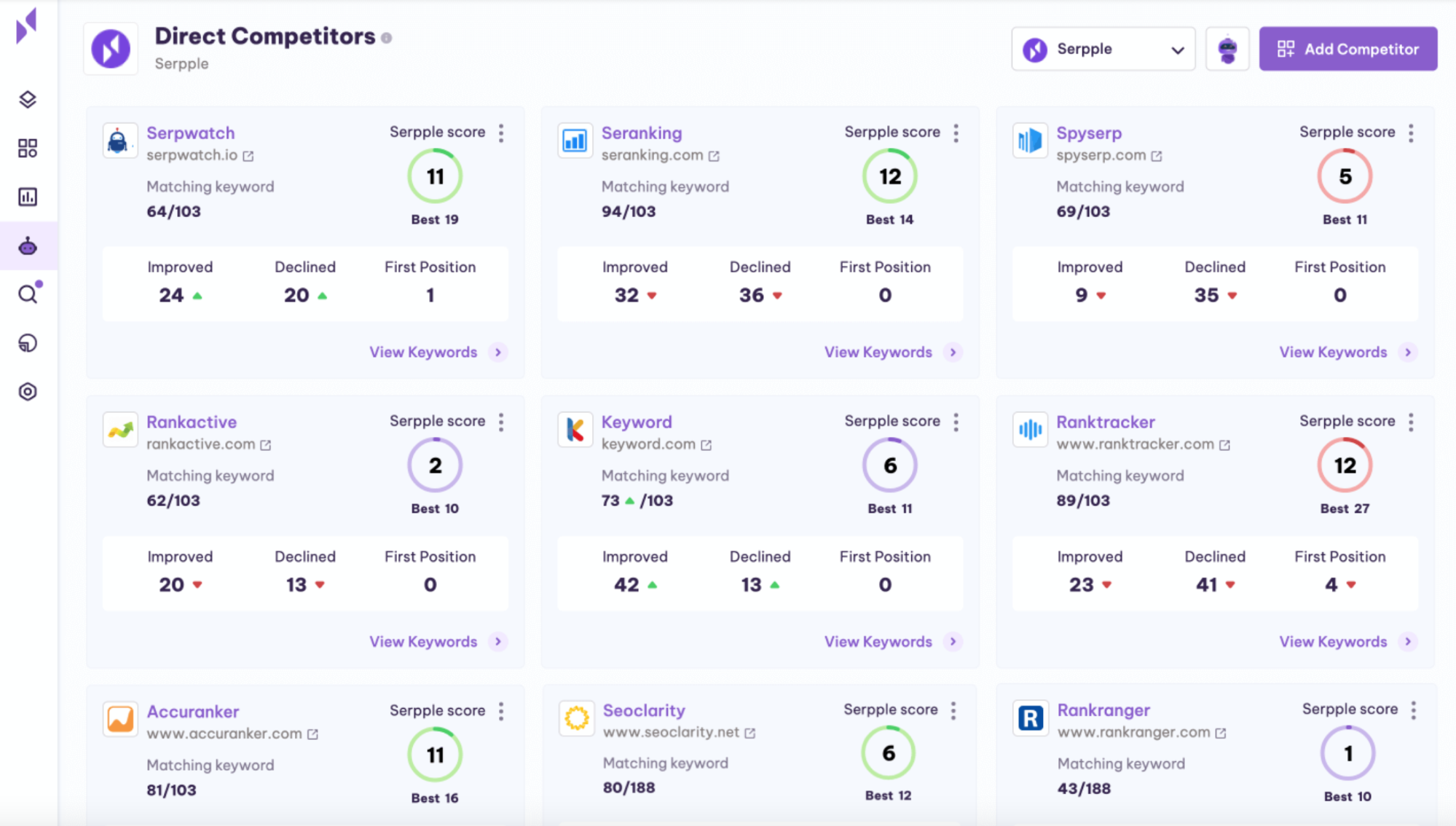 serpple direct competitors