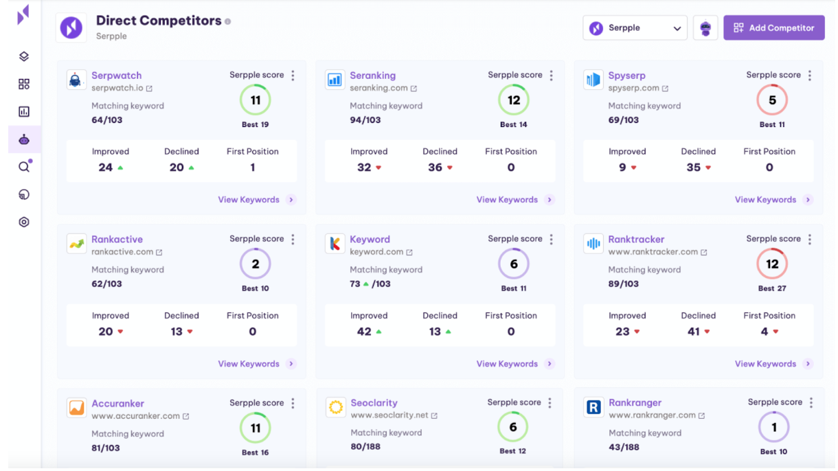 serpple dashboard competitor analysis