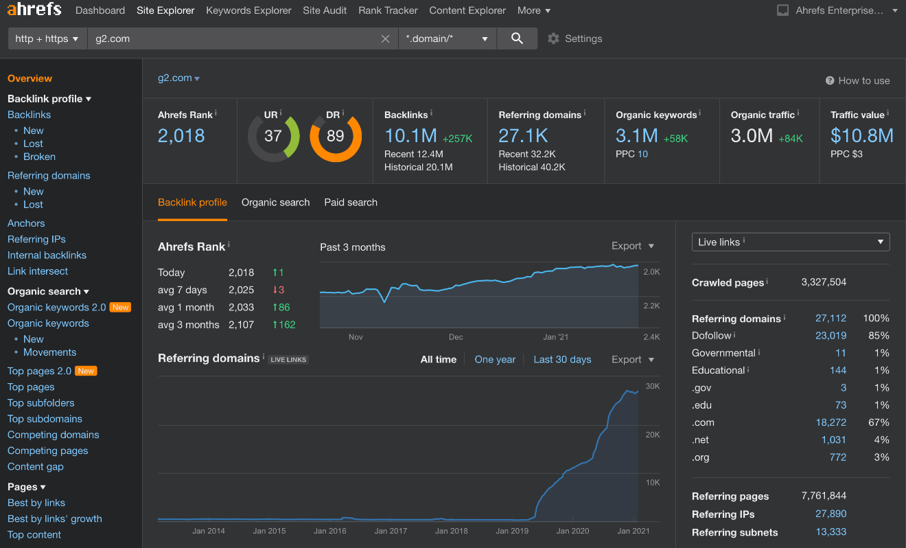 ahrefs backlink monitoring