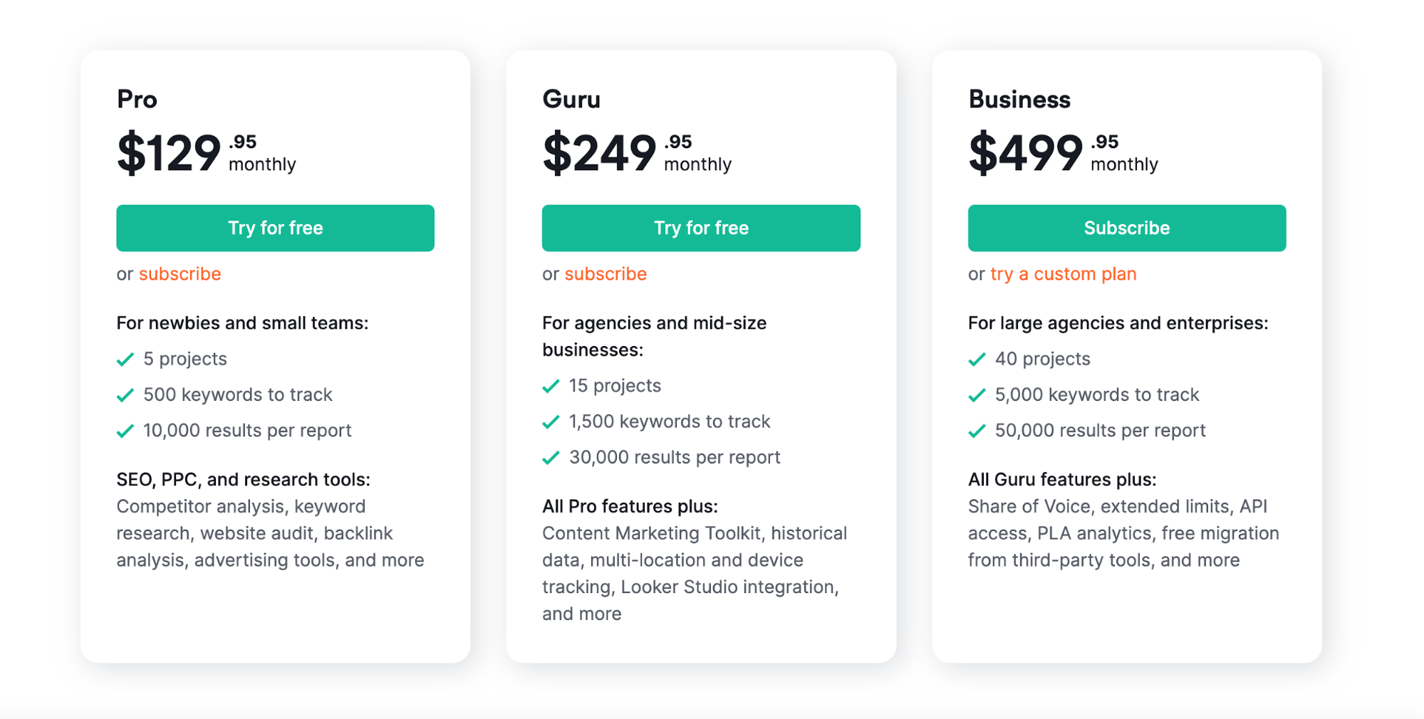 semrush pricing