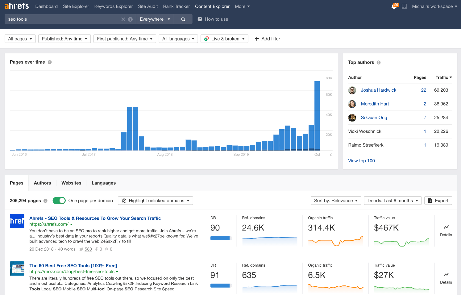 mangools vs ahrefs ui ux