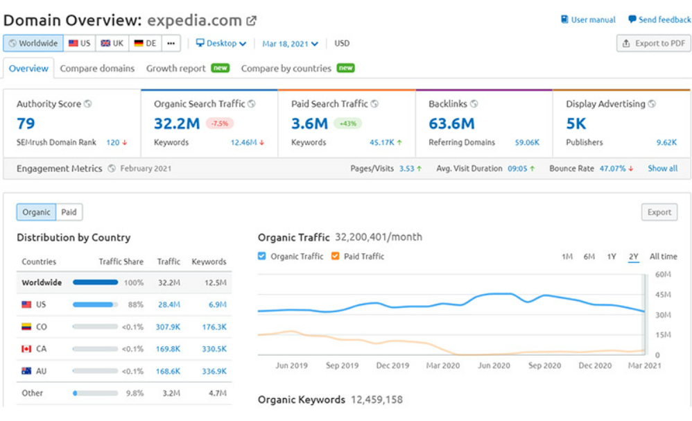 Semrush UI UX