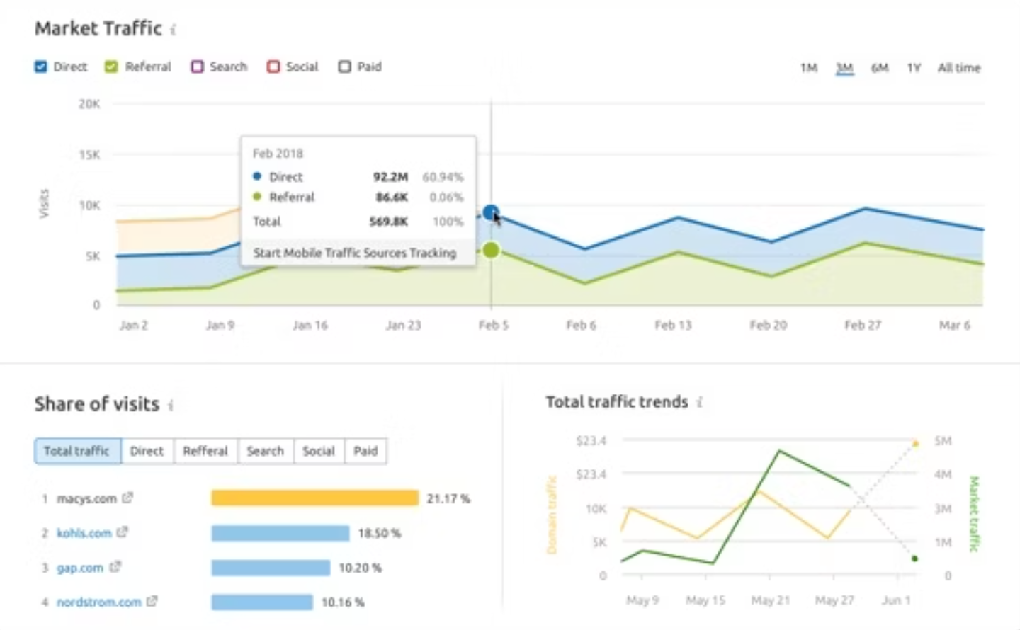 semrush ui ux