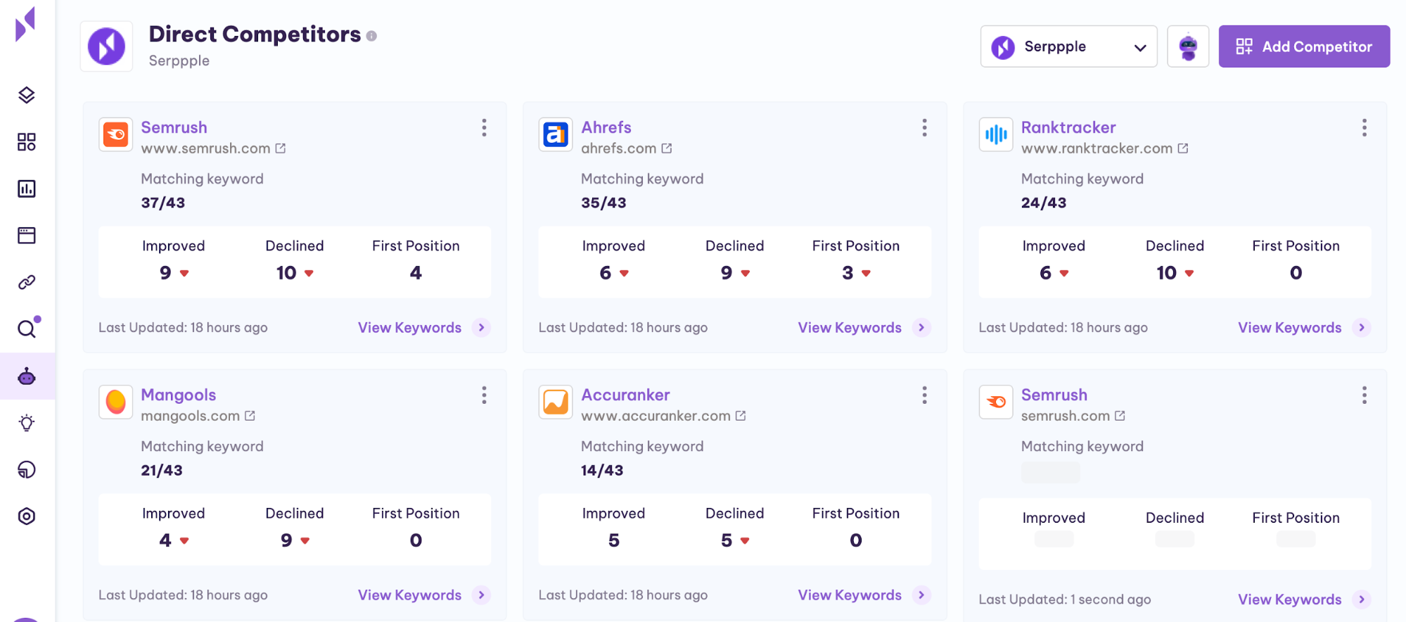 serpple direct competitors dashboard