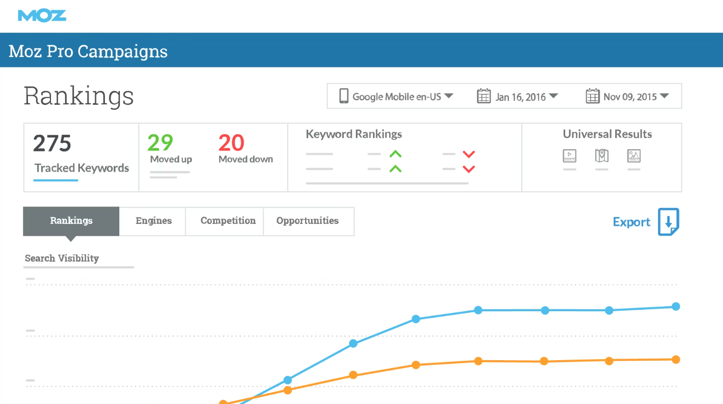 moz rank tracking