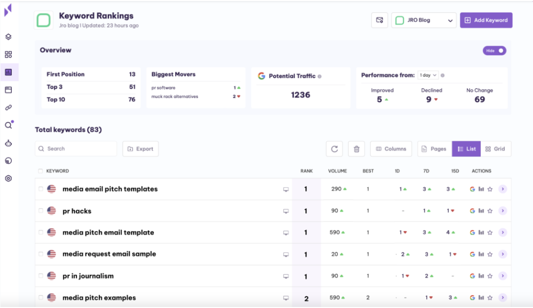 keyword rankings serpple