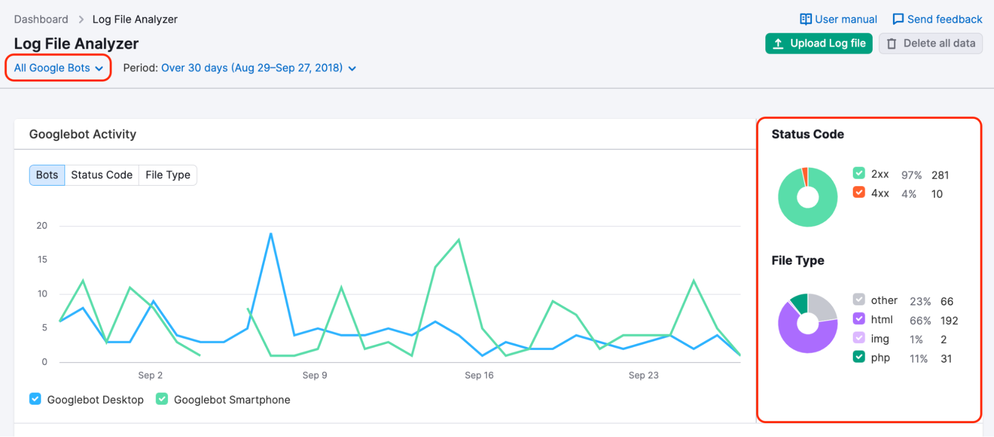 semrush log file analyzer