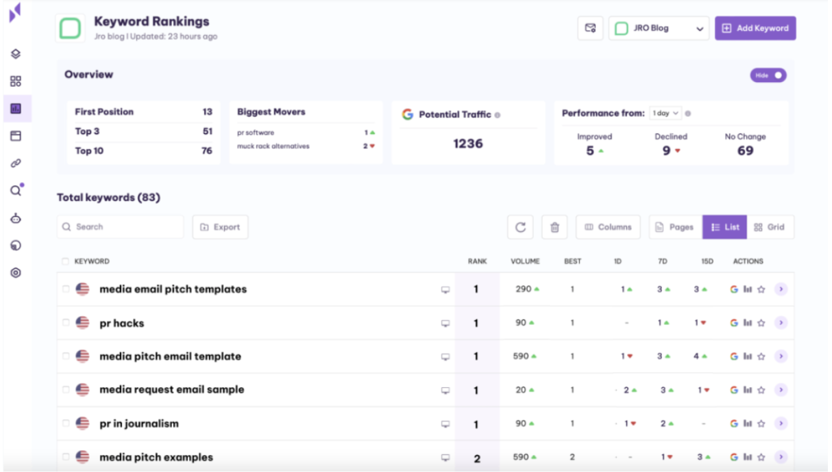 serpple dashboard keyword rankings