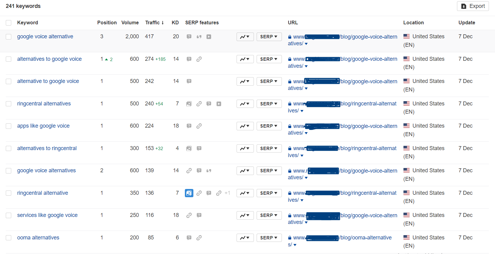 ahrefs data accuracy