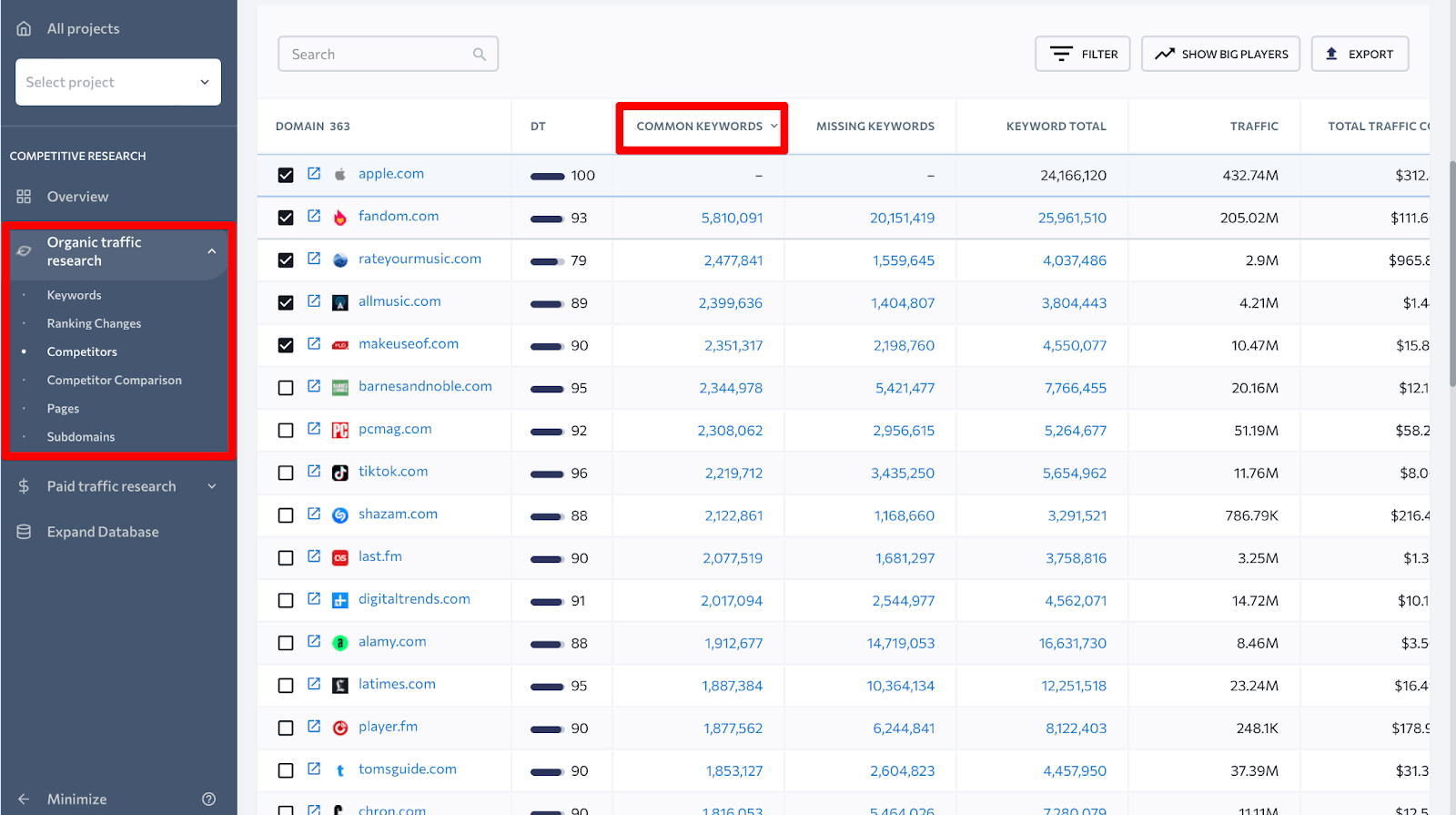 se ranking competitor analysis