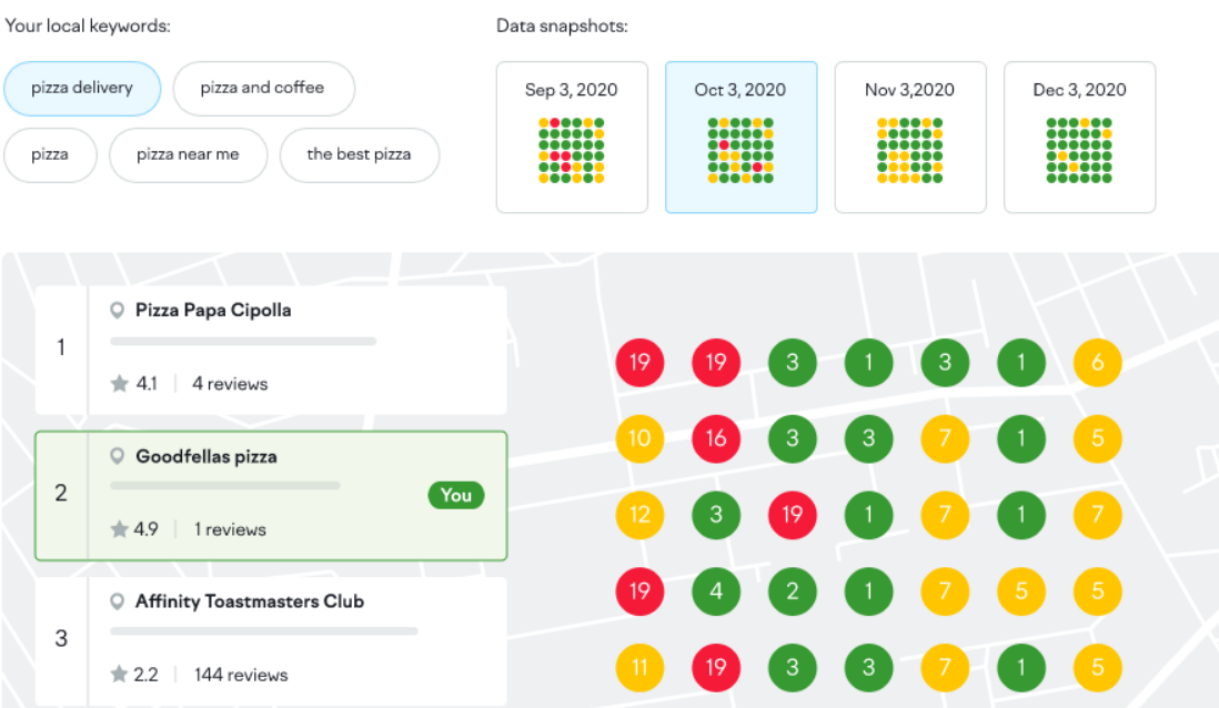 semrush local seo