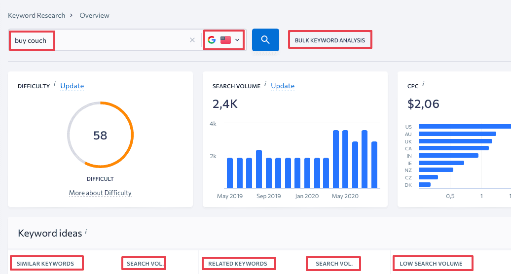 se ranking keyword research