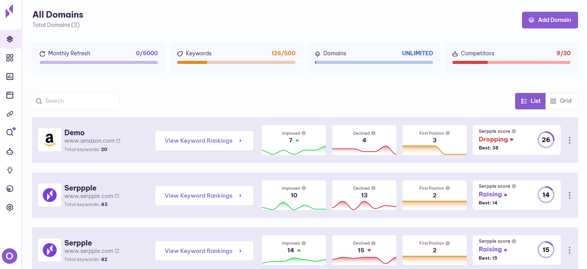 serpple dashboard