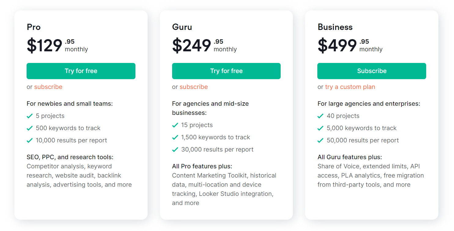 semrush pricing