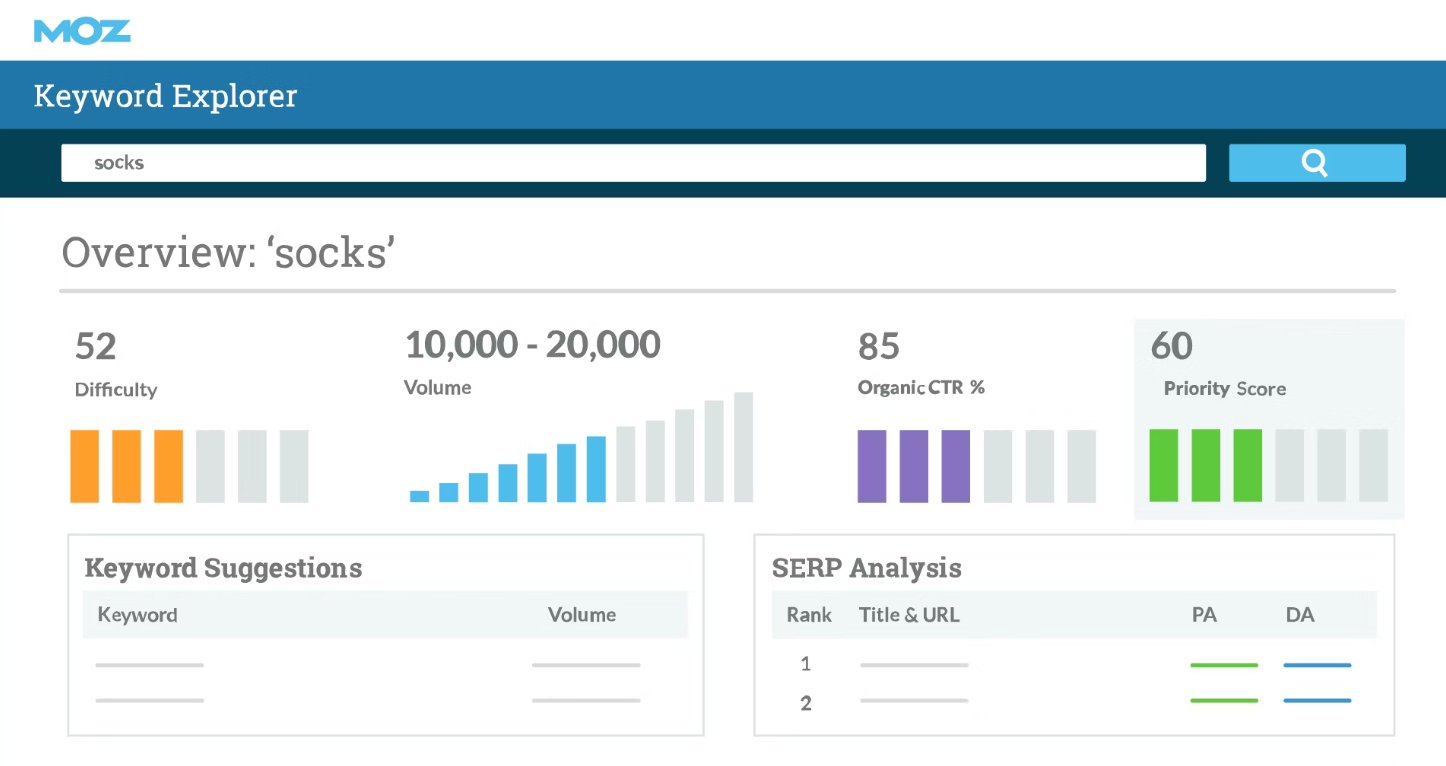 moz keyword research