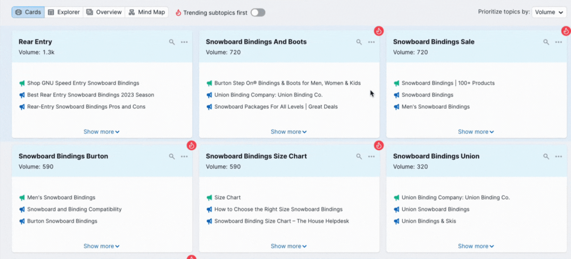 semrush data accuracy