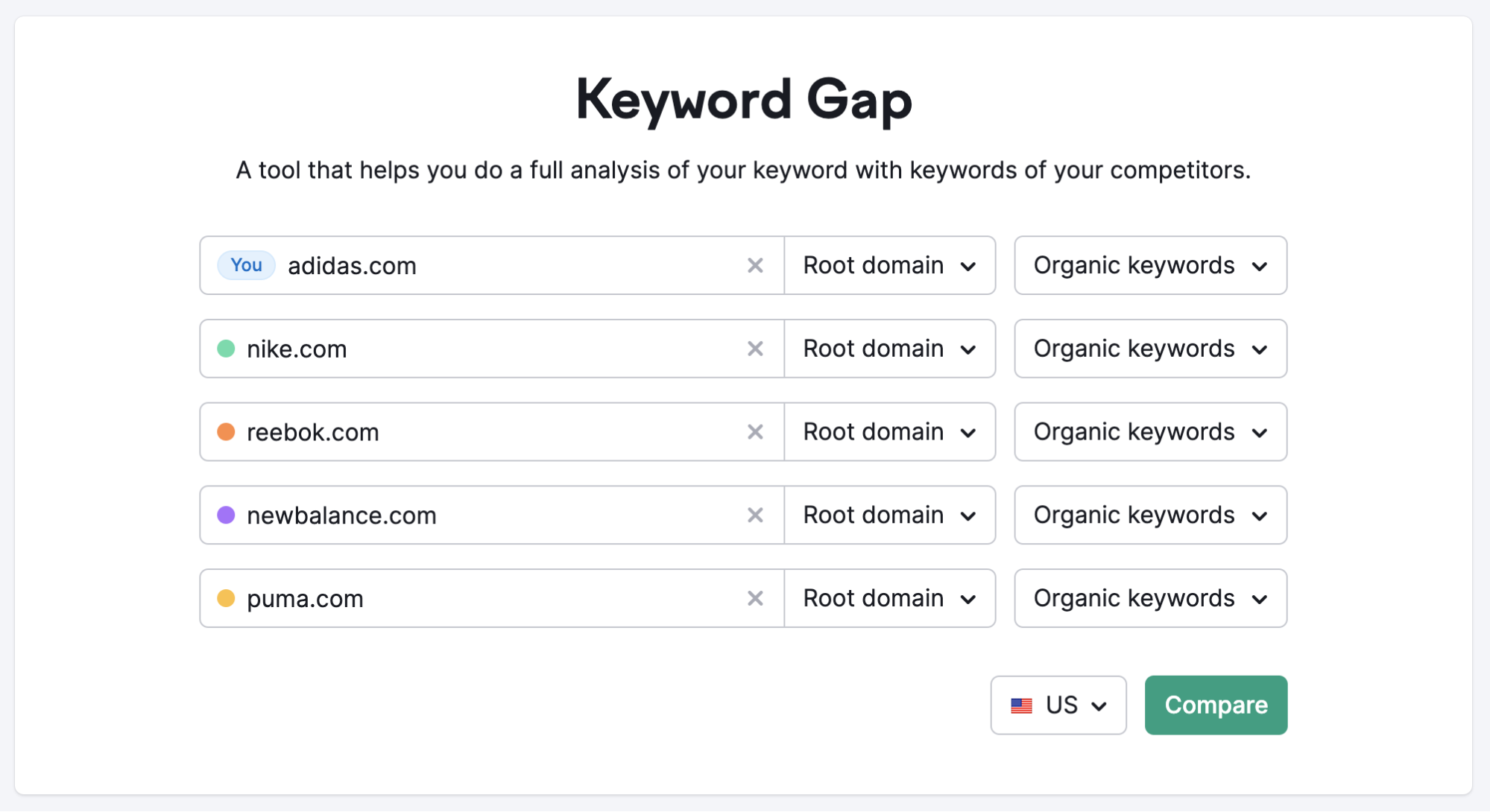 semrush keyword gap analsys tool