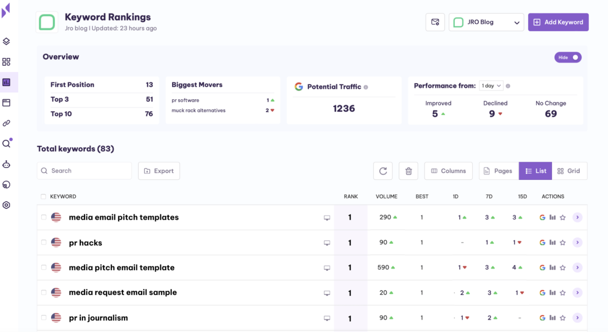 serpple keyword rankings checker