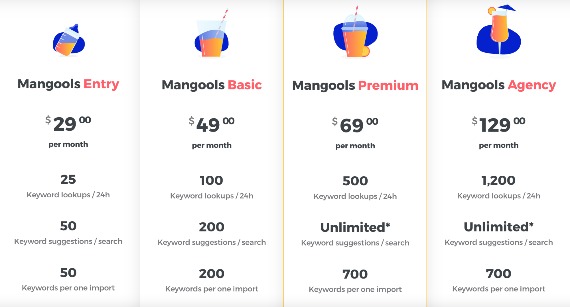 mangools pricing