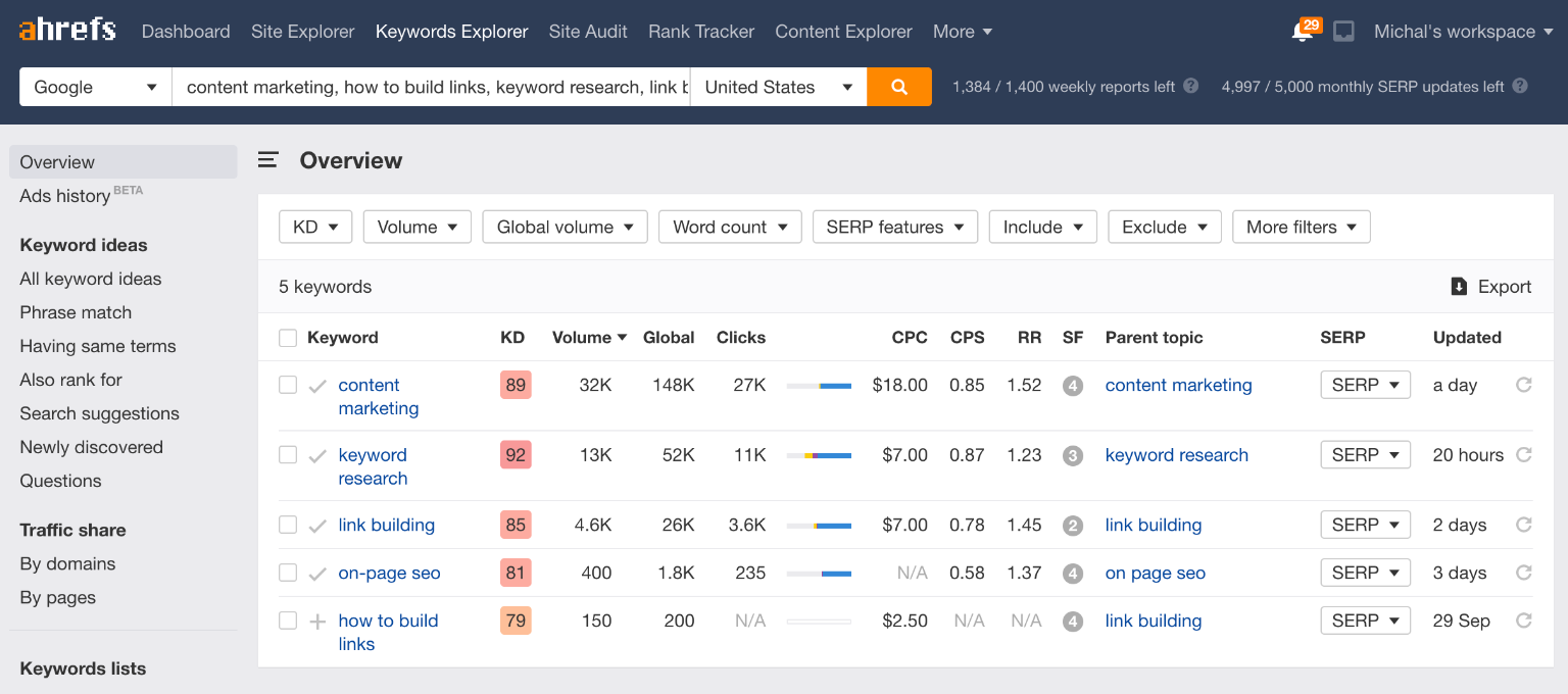 ahrefs keyword explorer