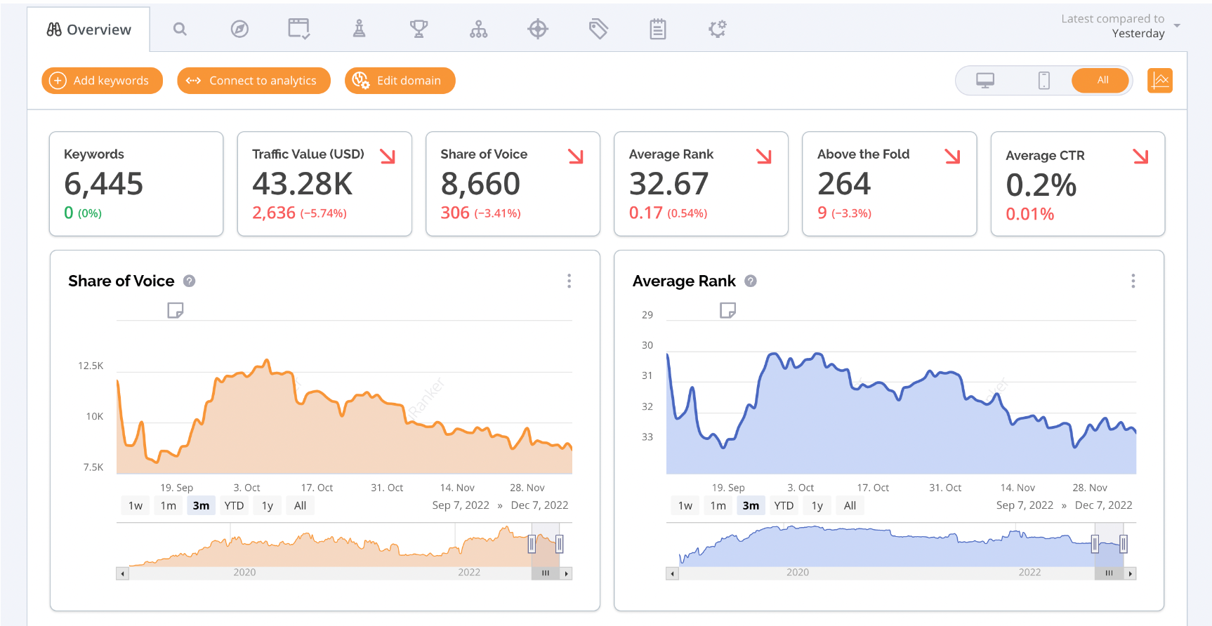 accuranker rank tracking dashboard