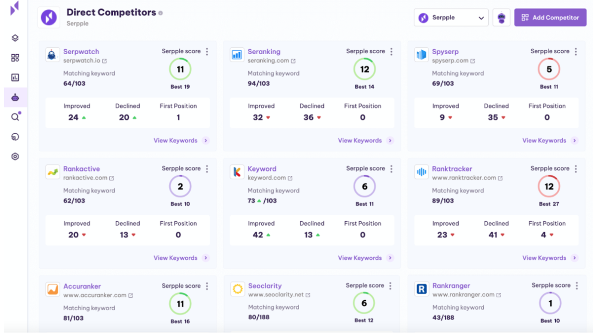 serpple competitor analysis tool