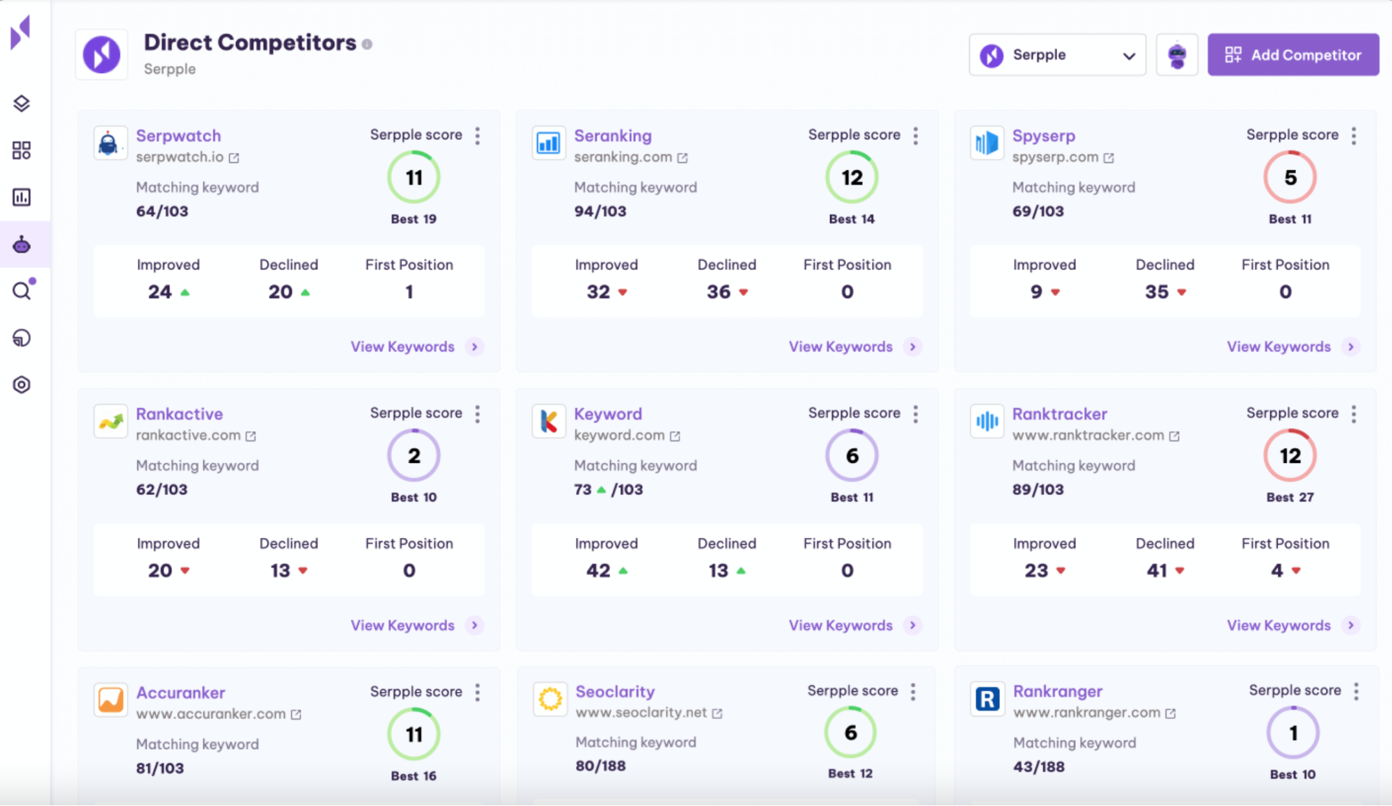 comeptition analysis with serpple