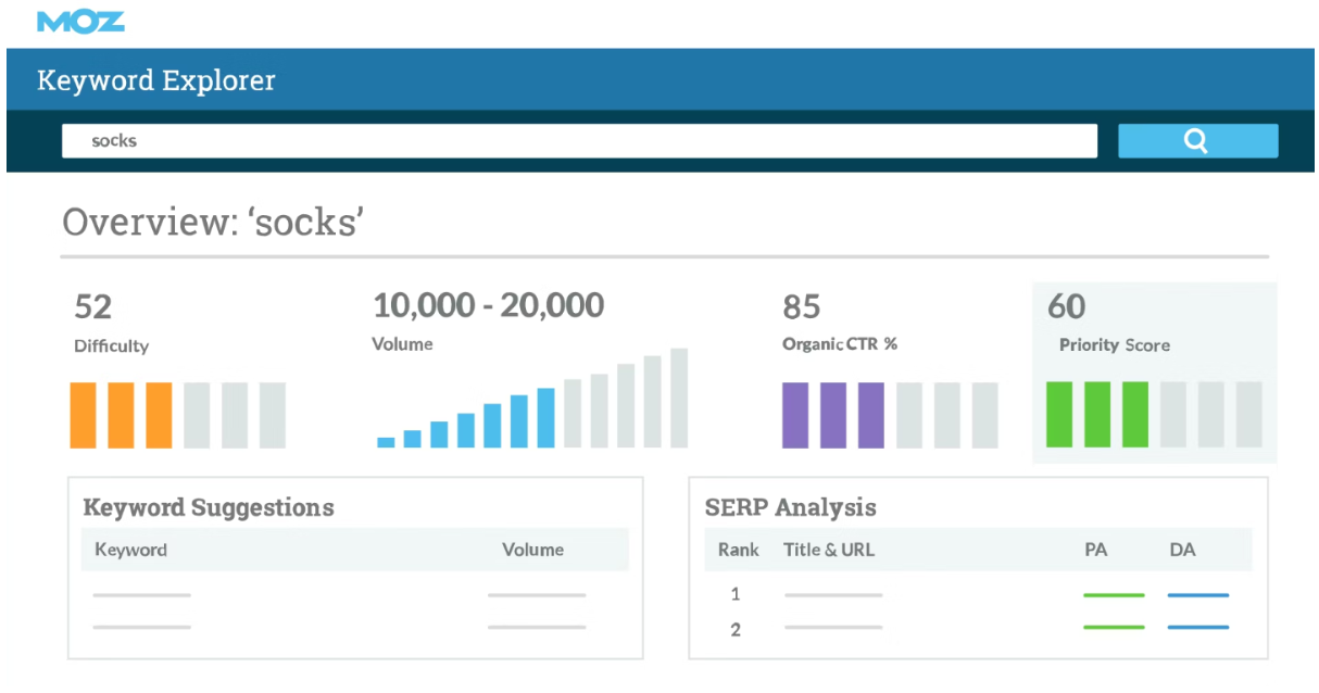 moz keyword research dashboard