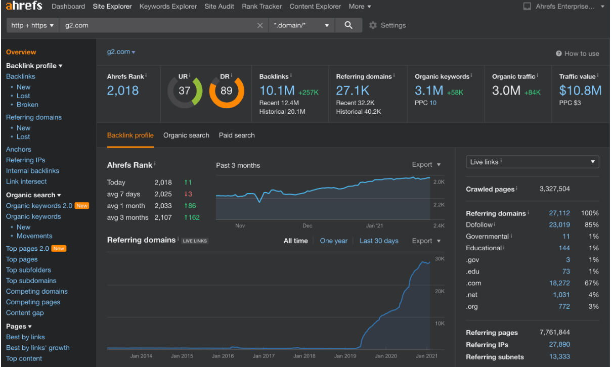 ahrefs backlink analysis