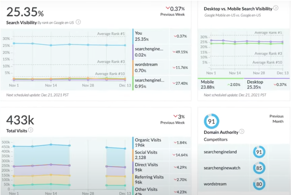 moz data accuracy