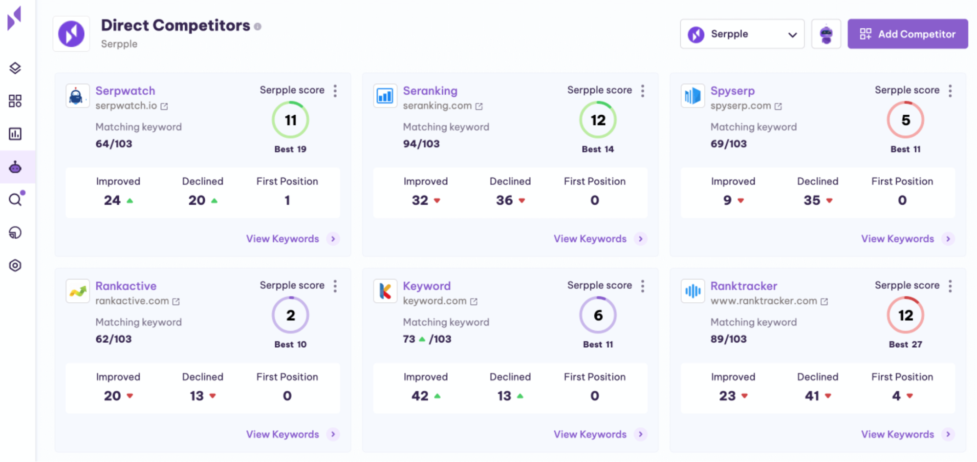 serpple competitor analysis