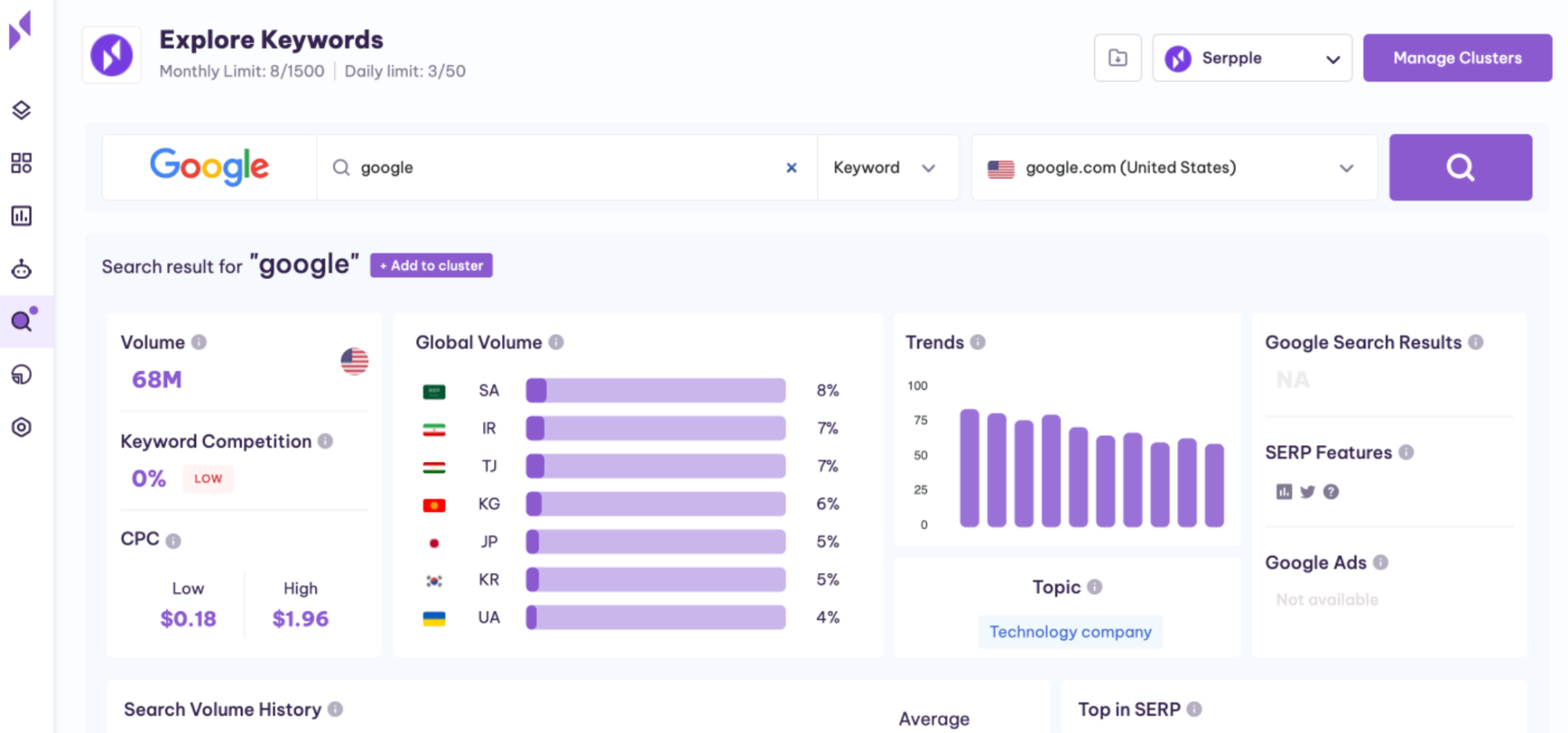 keyword opportunities dashboard serpple