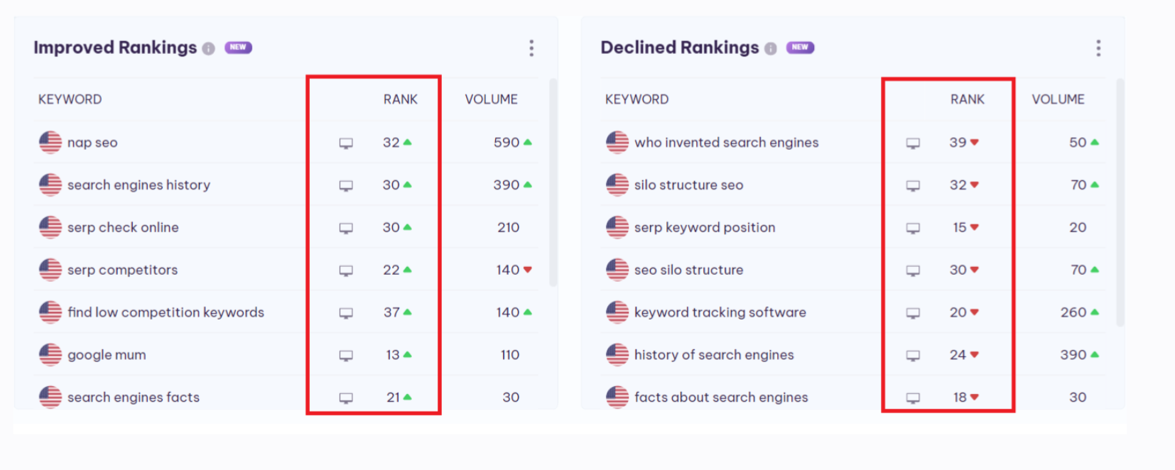 ranking drop and rise with serpple