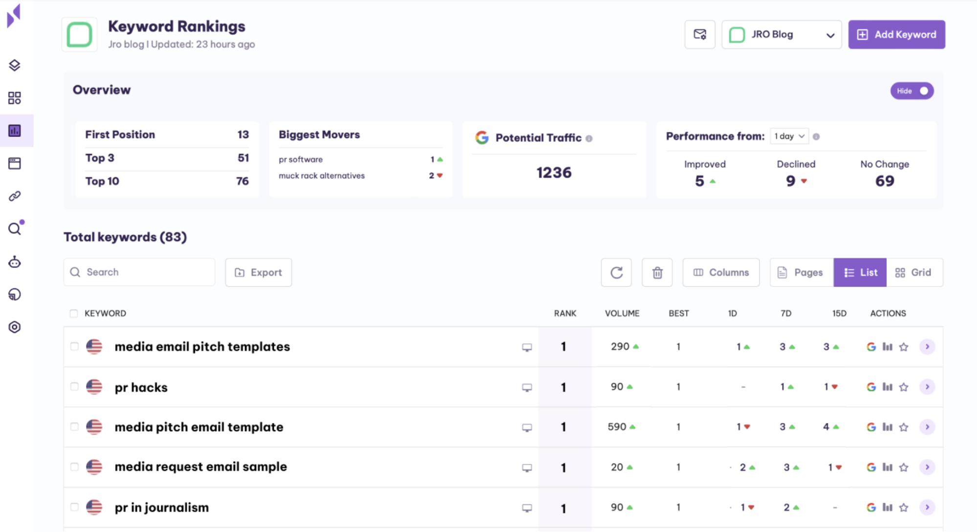 serpple keyword rankings