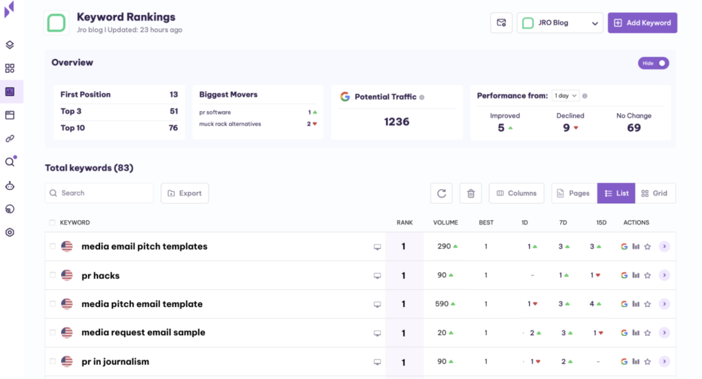 keyword ranking tracker on serpple