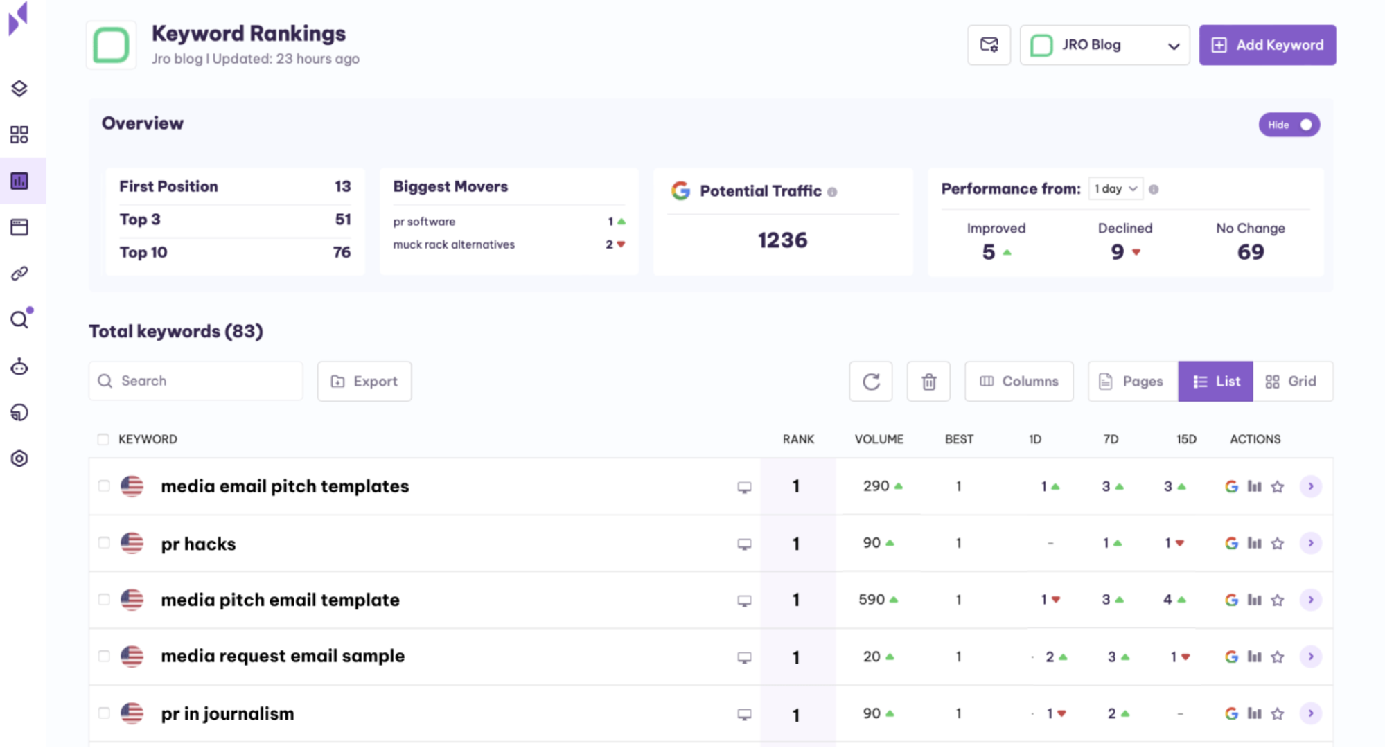 keyword ranking tracker on serpple