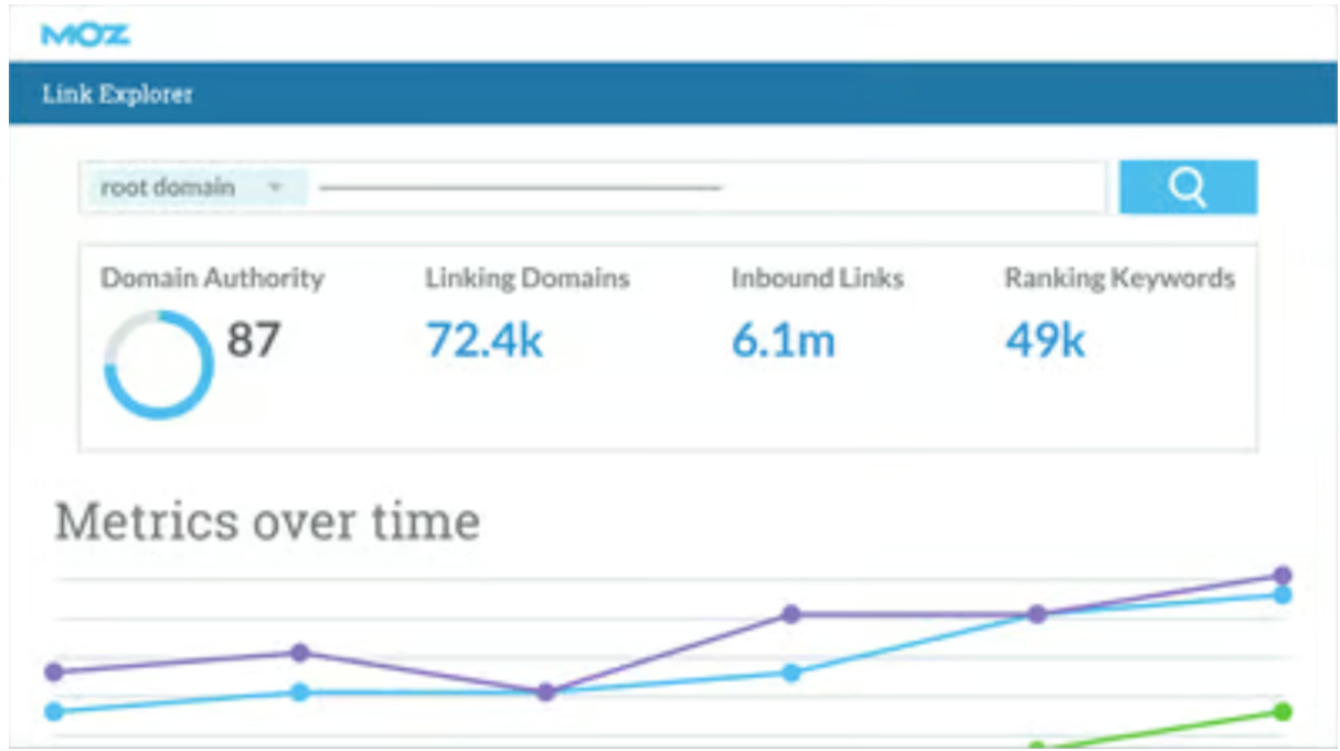 moz backlink analysis