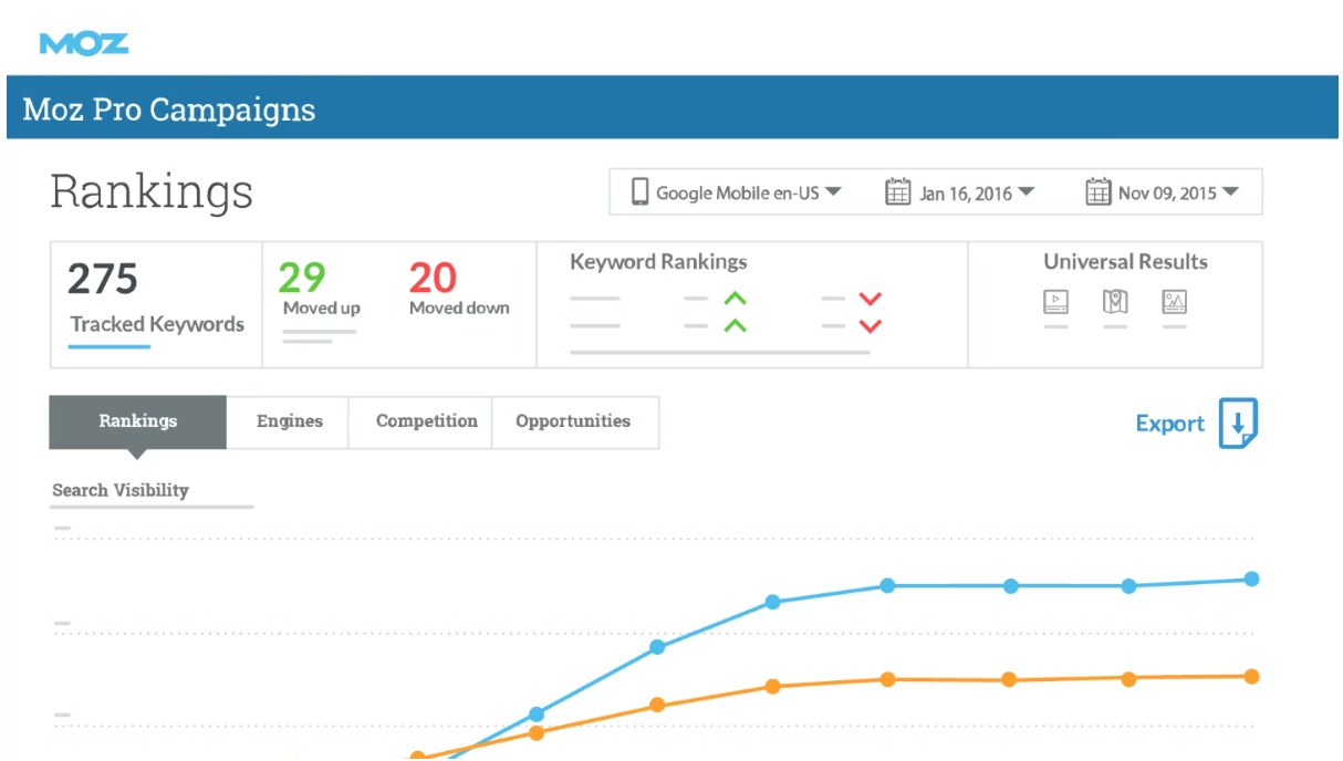 moz rank tracking dasboard