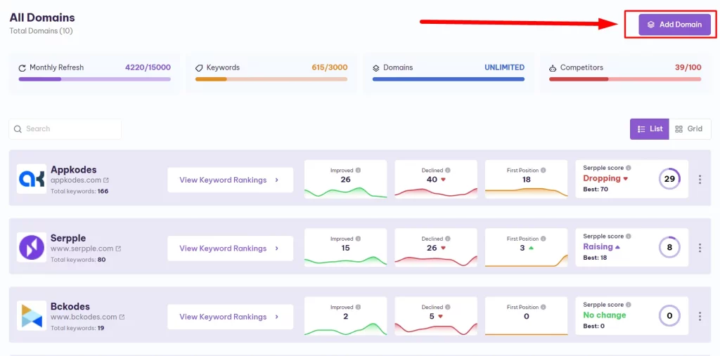 Dashboard All Domain | Serpple