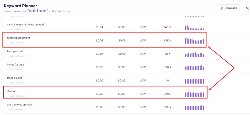 Keyword Planner | Serpple