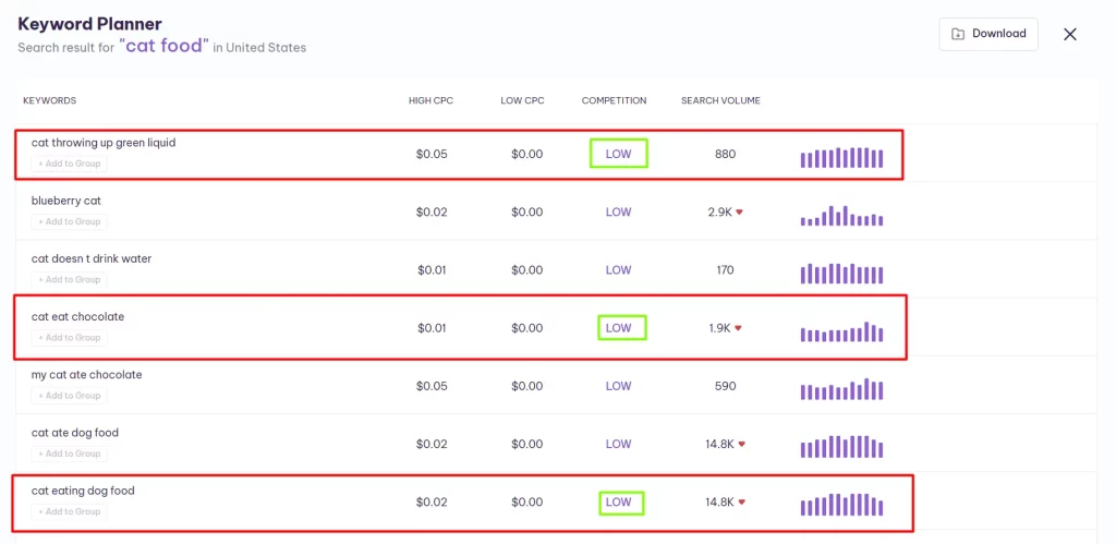 Keyword Research | Serpple