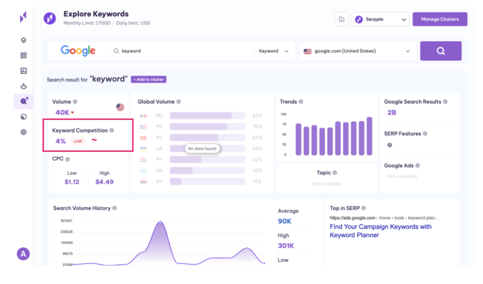 filtering keywords on serpple