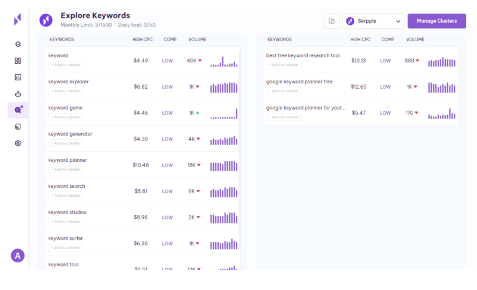 exlplore keywords on serpple