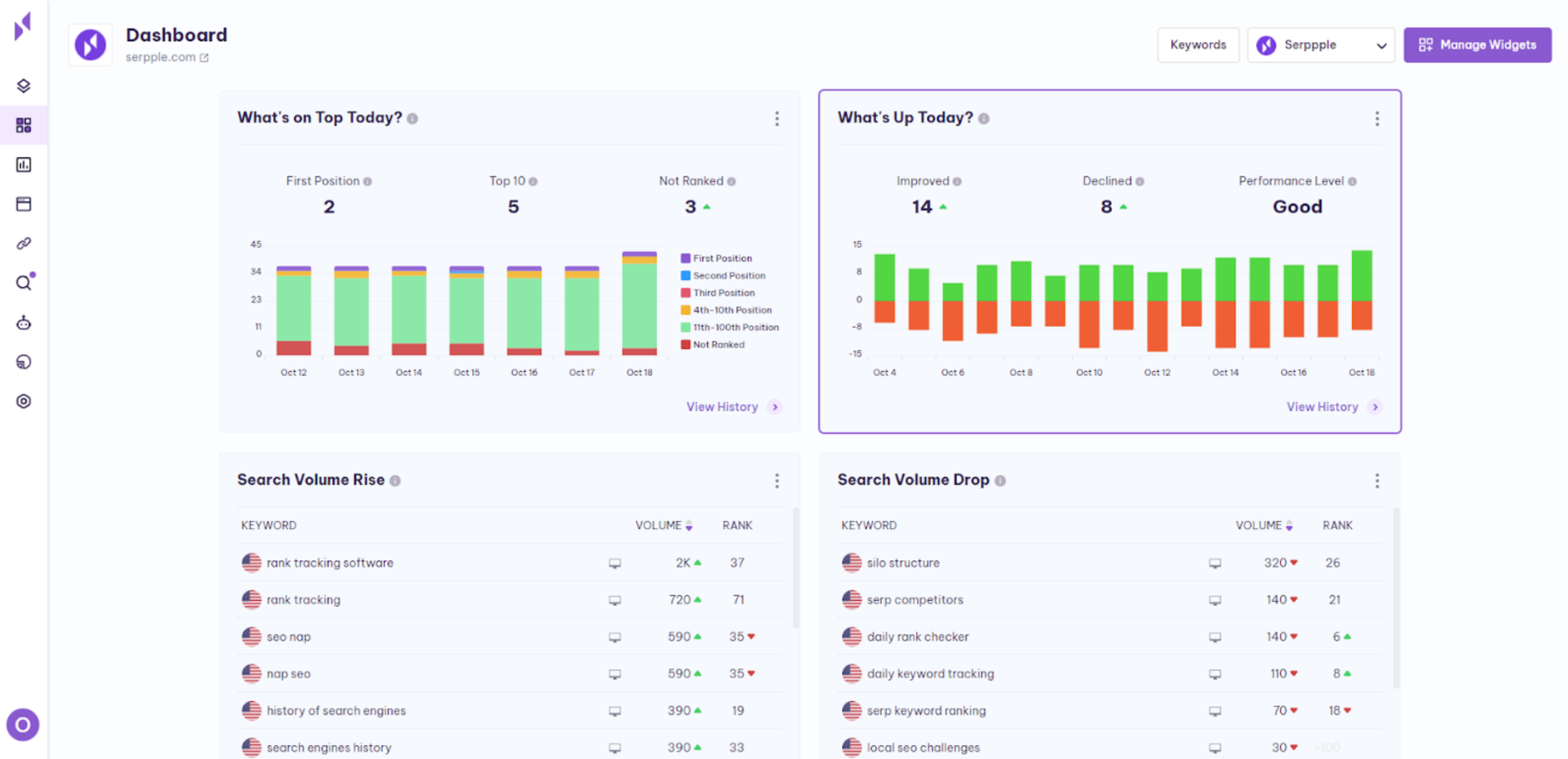 serpple dashboard