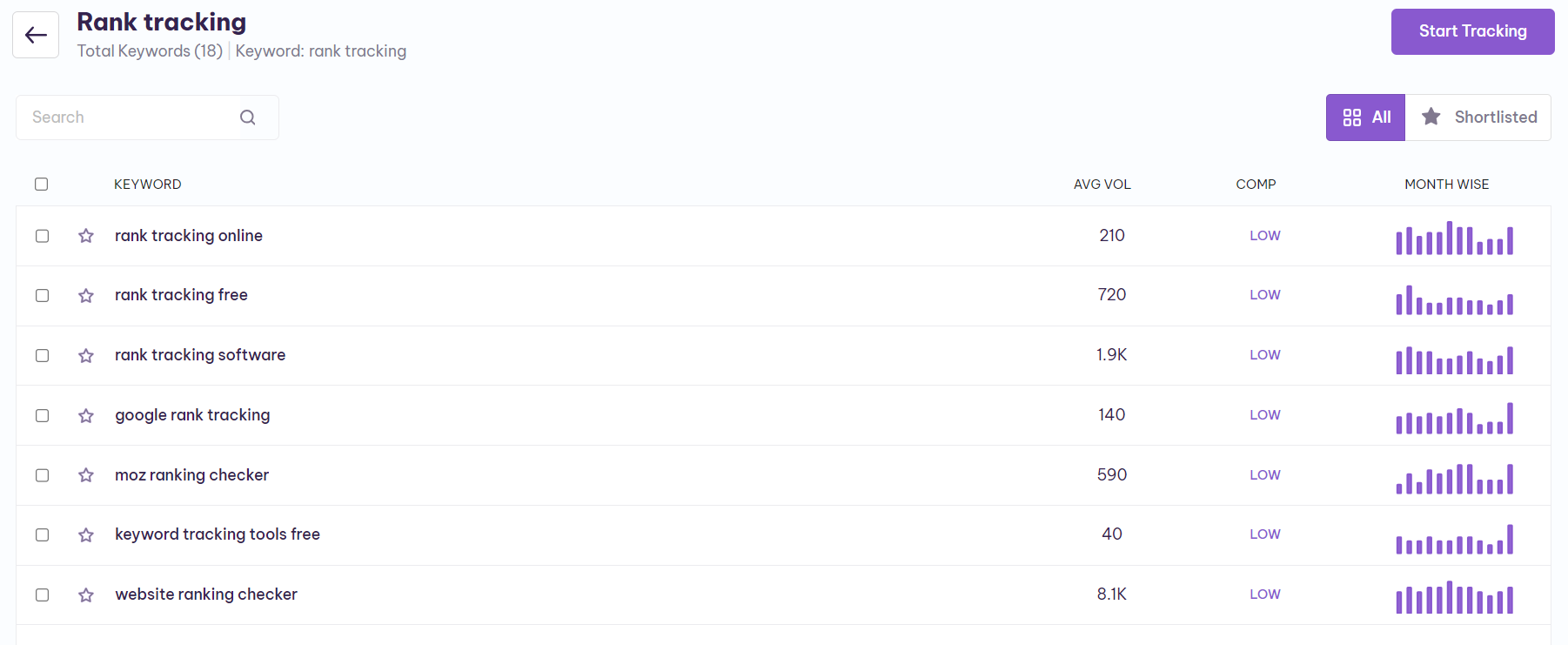 rank tracking on serpple