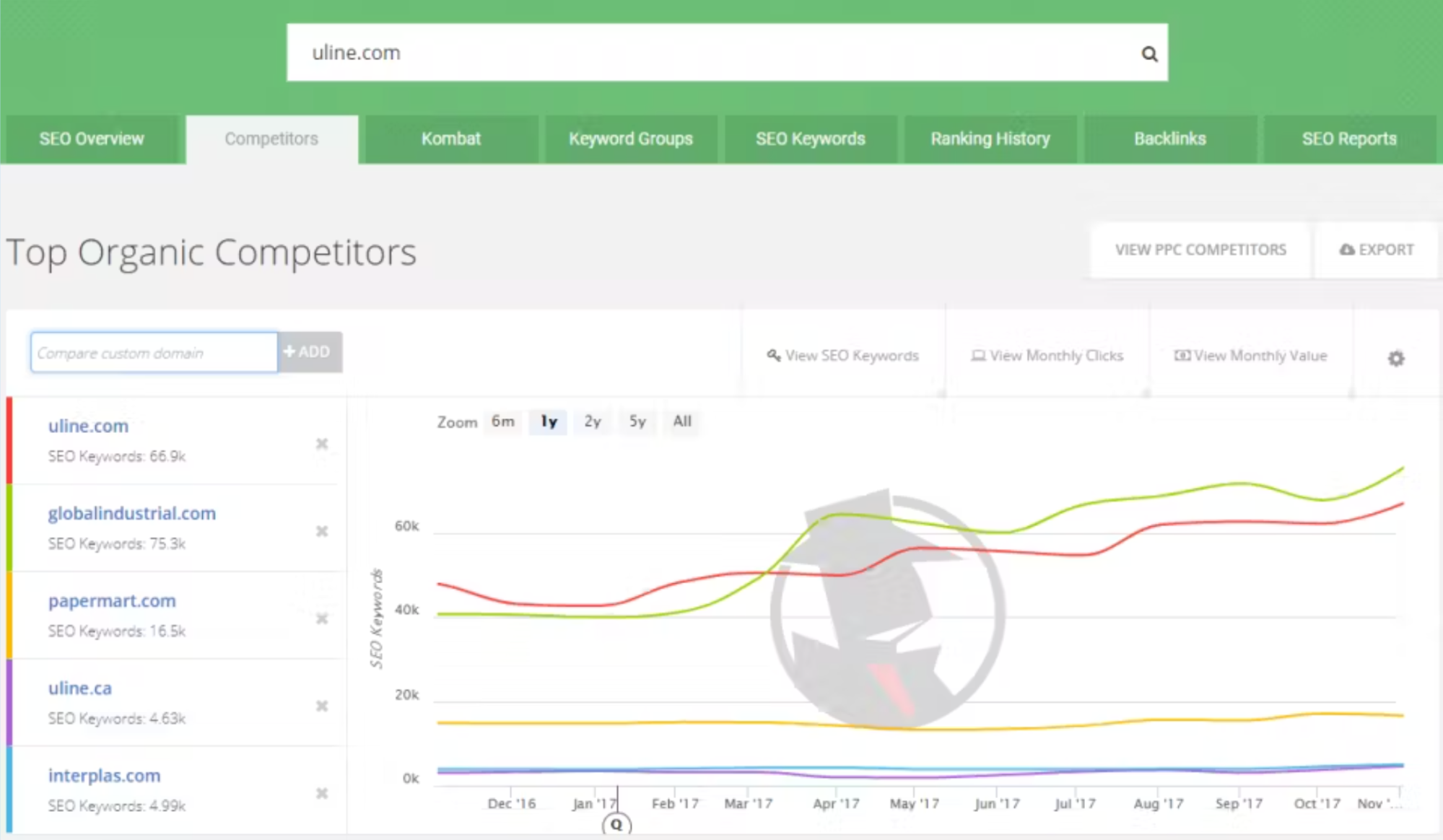 spyfu dashboard