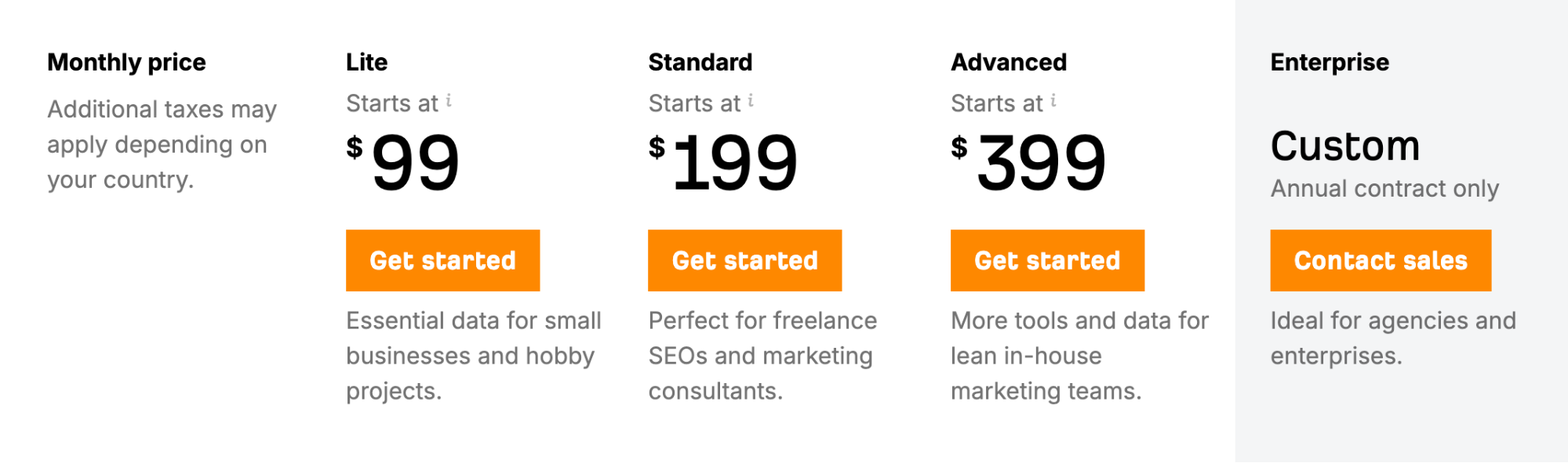 ahrefs pricing